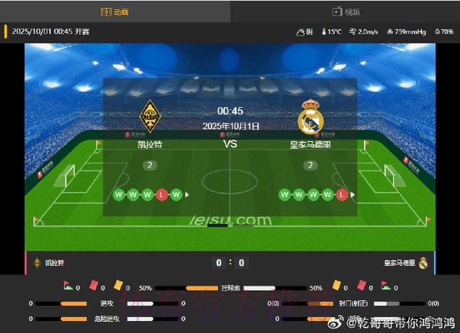 欧冠赛事分析：阿拉木图凯拉特 VS 皇家马德里