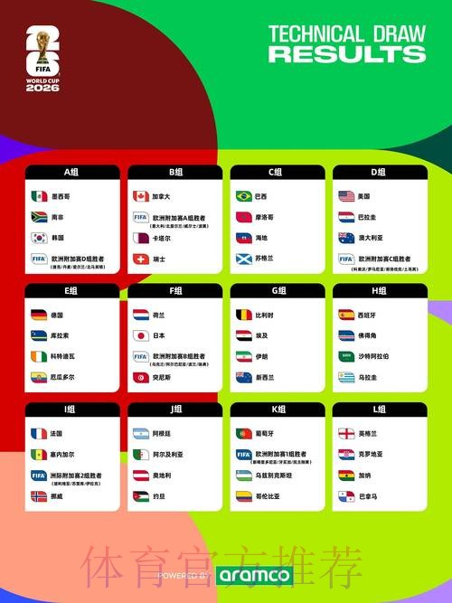 2026世界杯比赛时间一览