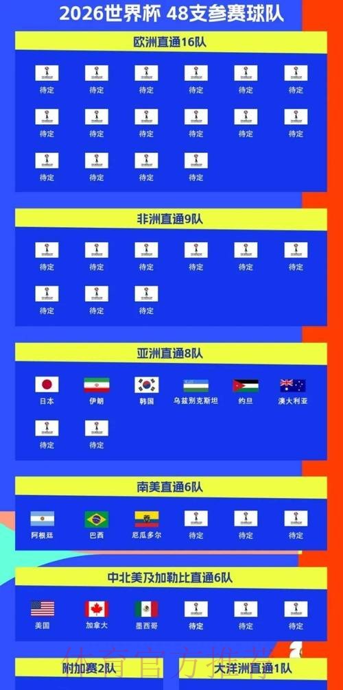 2026世界杯比赛时间一览